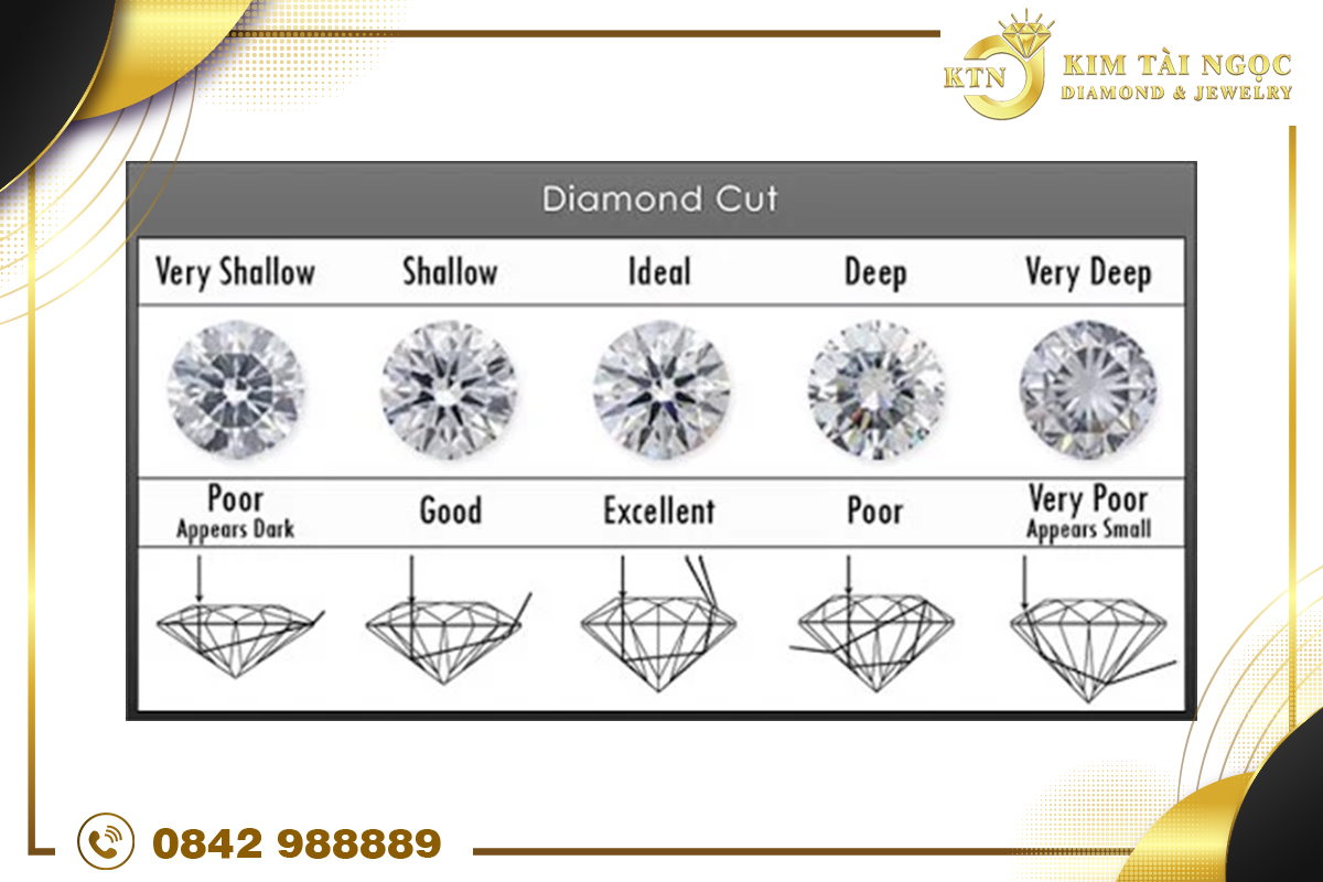 Thế nào là giác cắt chuẩn kim cương?