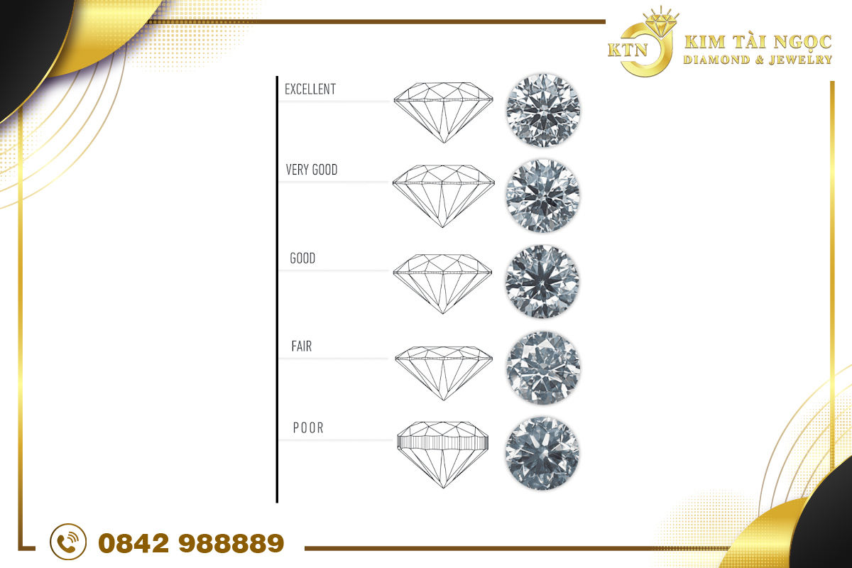Những tiêu chí quan trọng khi chọn mua kim cương 57 giác cắt 