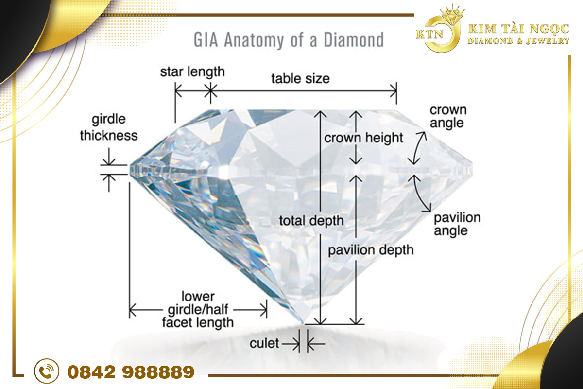 Phân loại chất lượng theo giác cắt kim cương
